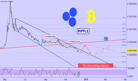 XRP long-awaited