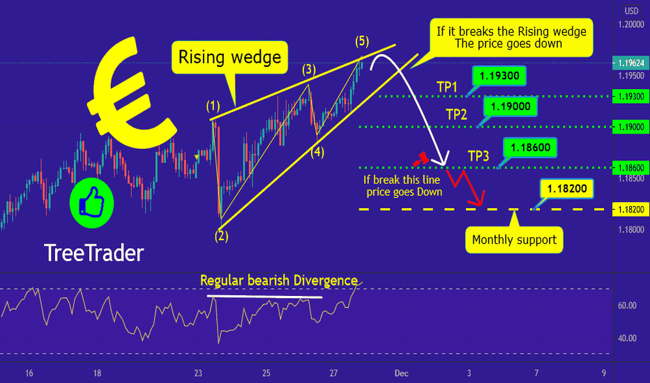 EUR/USD In Rising Wedge!!