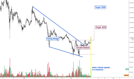 Litecoin Price Analysis - we got a breakout, finally!