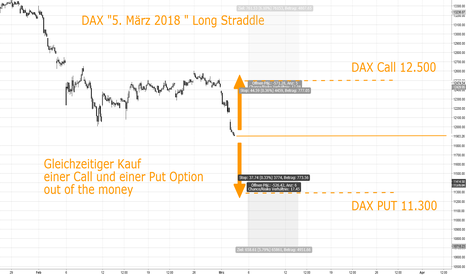 DAX "5. März" Staddle oder Stangle