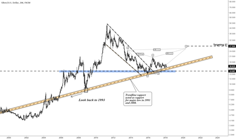 Revisiting Silver from November 2016