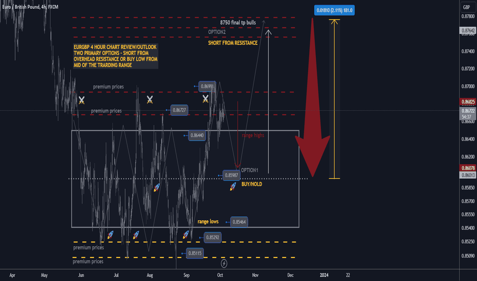 eurgbp h4 best level to buy/hold TP +175 pips