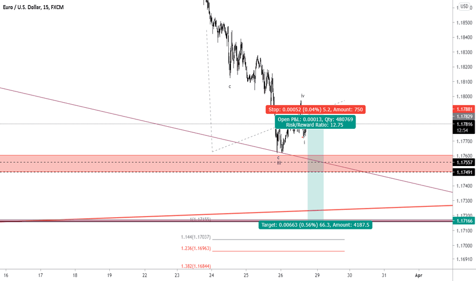 eurusd short