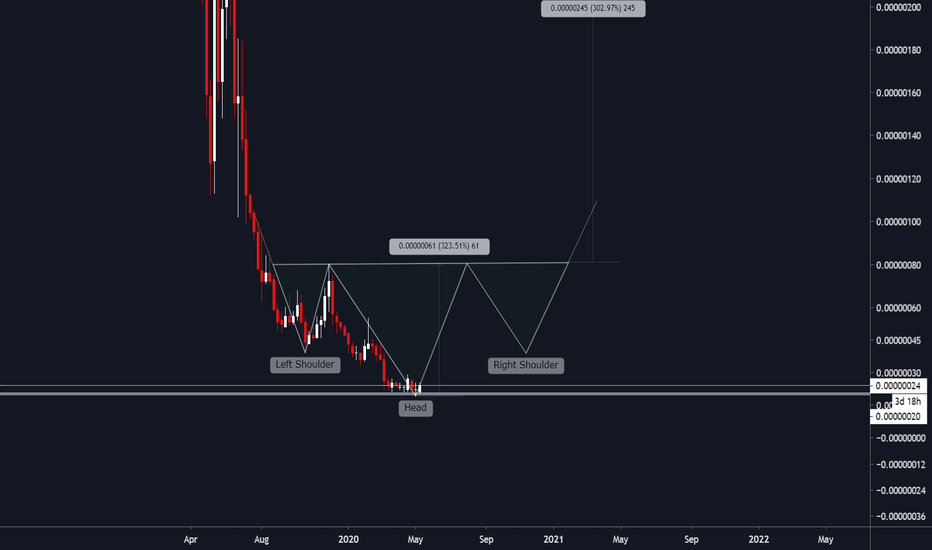 CELR - H&S