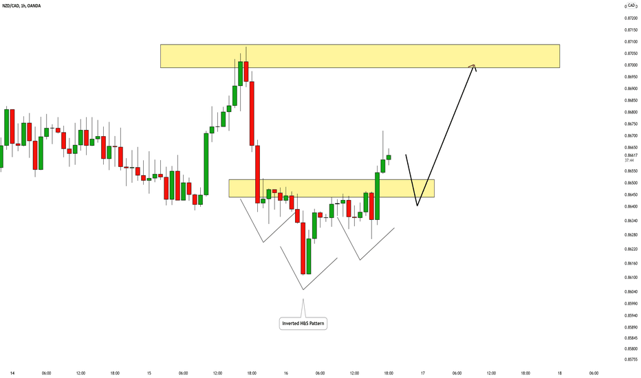 NZDCAD: Classic Bullish Setup 🇳🇿🇨🇦