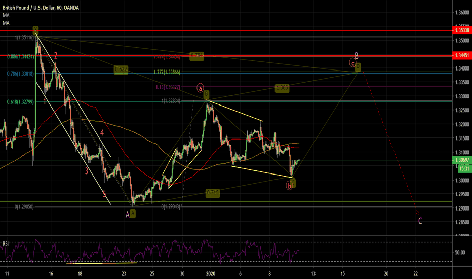 gbpusd