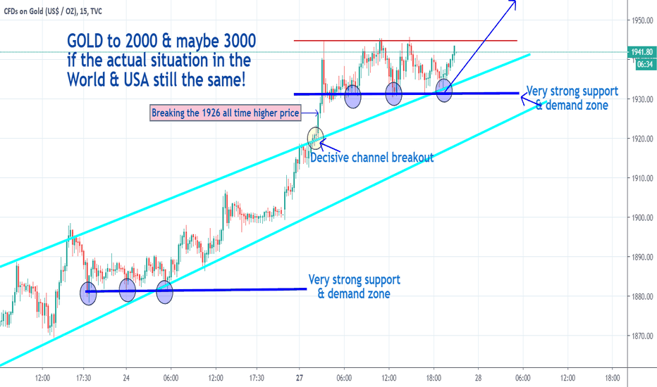 GOLD bullish: to 2000 & maybe 3000! Technical analysis