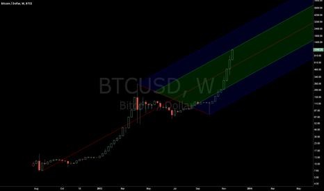 go home bitcoin u are drunk 