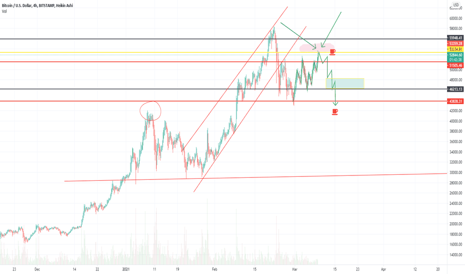 HUGE ALERT FOR BTC!! ->> POSSIBLE LONG TERM 44K Whale sell pos.,