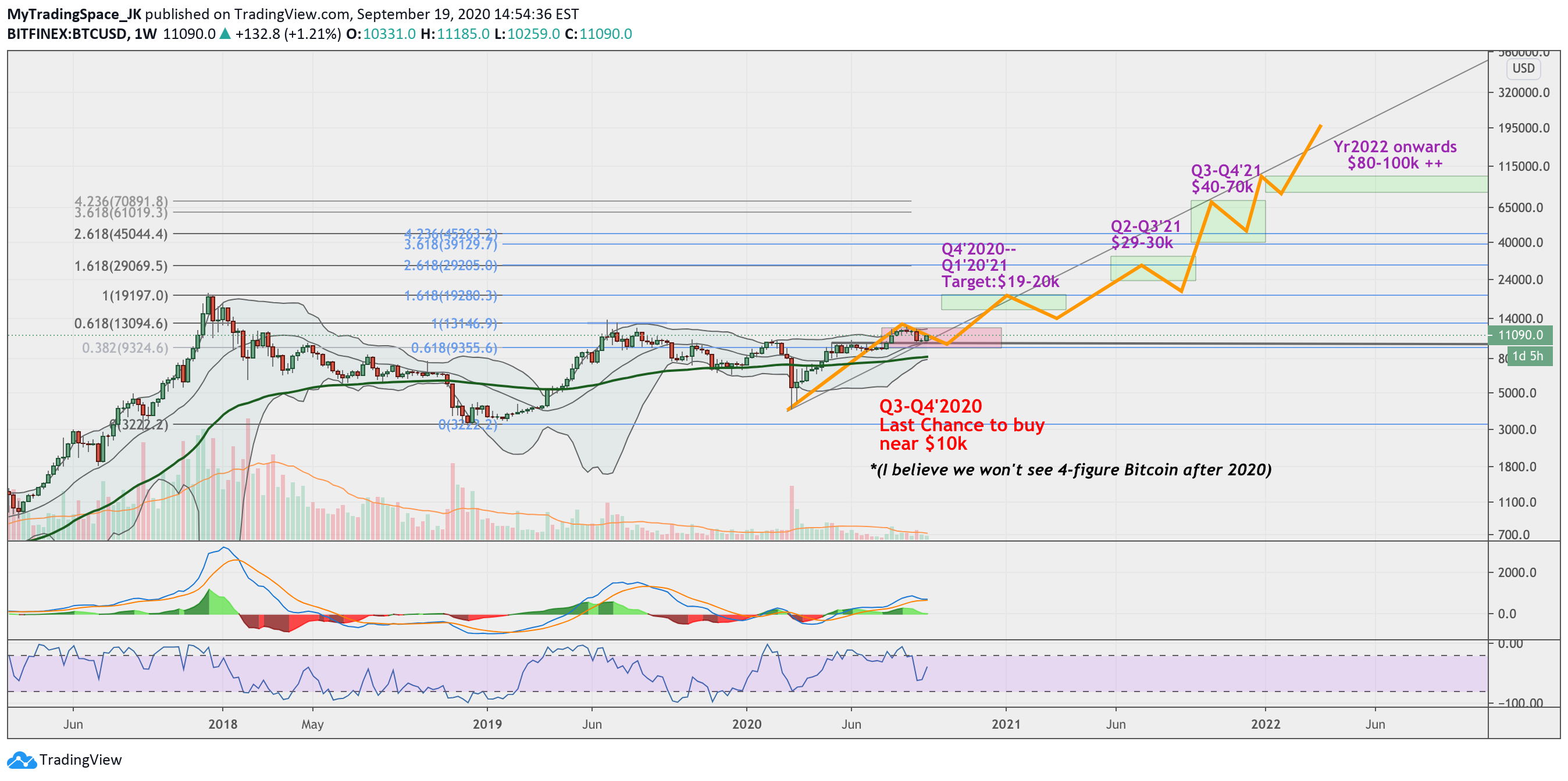BITFINEX:BTCUSD Idea Chart Image by jeanne_k