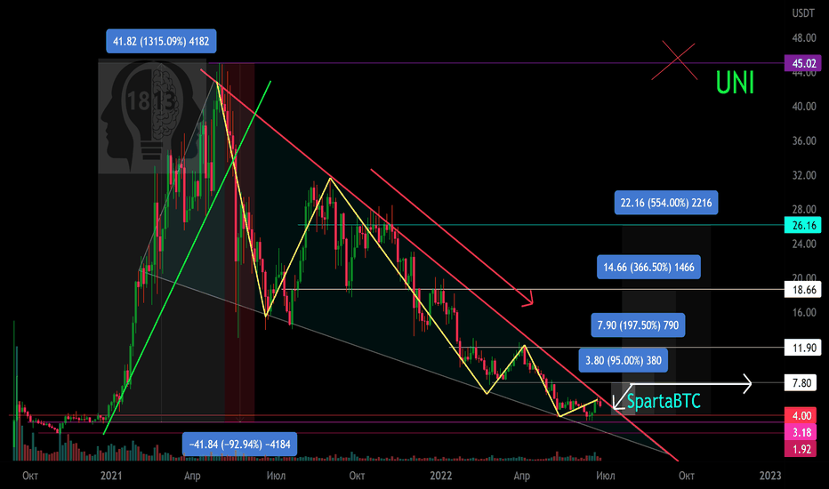 UNI/USDT Основной тренд. 