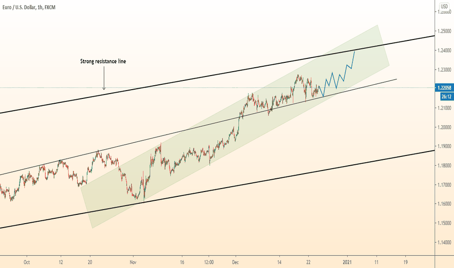 EURUSD continues growth from support line