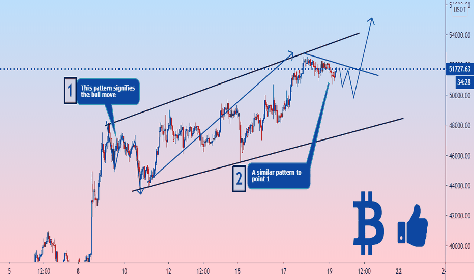 BITCOIN: The next big move