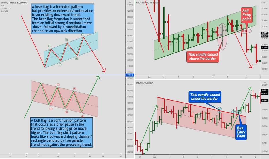 How to use Bullish/Bearish Flag Patterns...