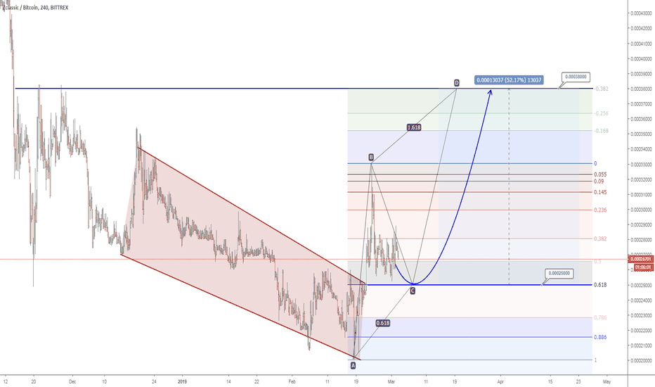 ZCLBTC (bullish coin)