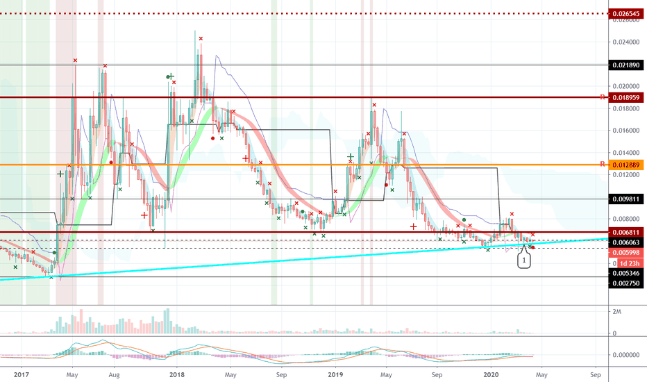 Lite Coin (LTC) - April 18 (1W)