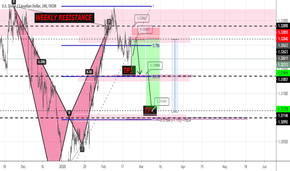 USDCAD/4H/Selling into resistance (150 PIPS possible)