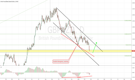 GBPNZD tradeplan