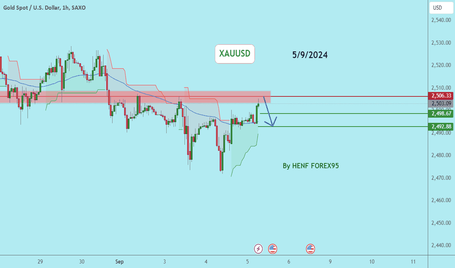 XAUUSD
