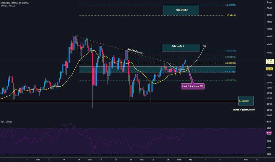 LINKUSDT Update 
