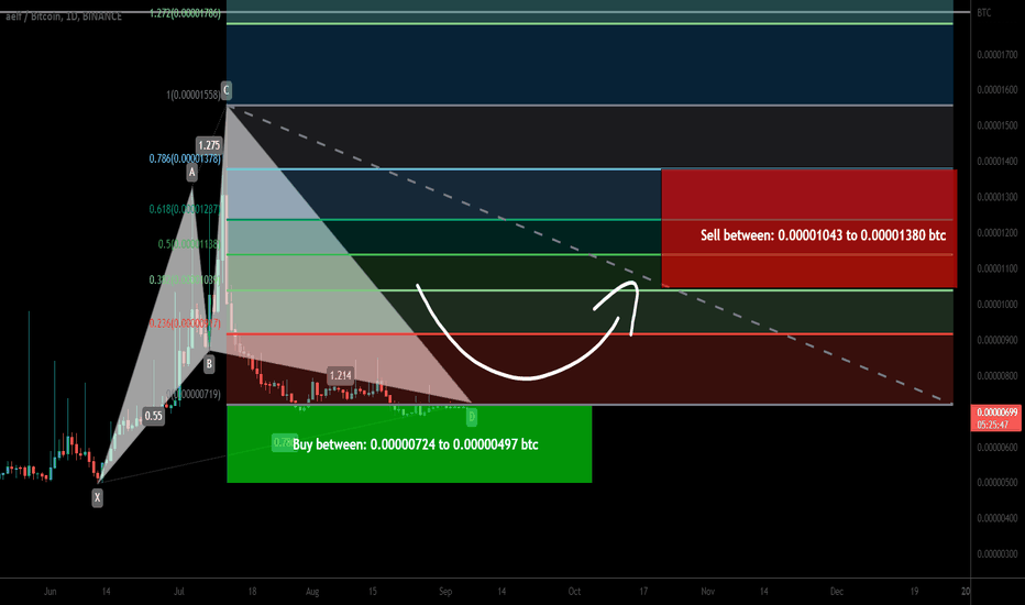 aelf (ELF) formed bullish Cypher for upto 177% pump