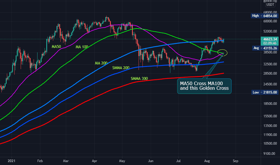 BTC Golden Cross and rdy for going UP