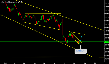 Bearish wave has lost momentum