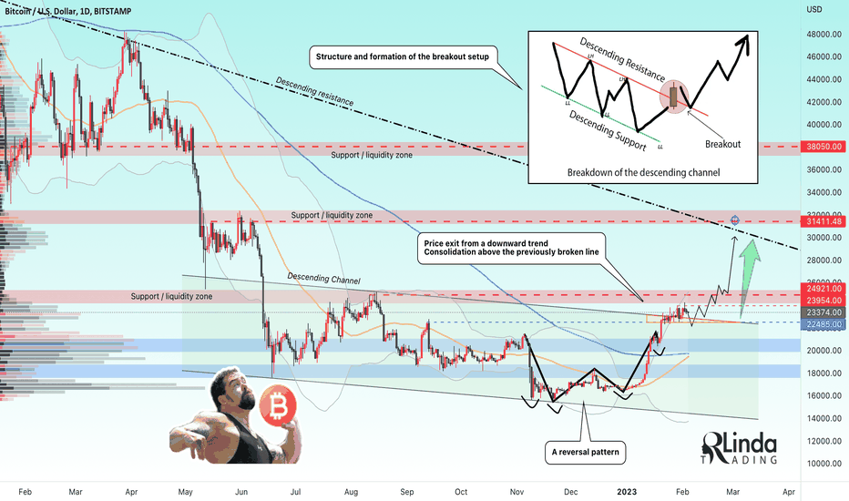 RLinda ! BTCUSD-> Consolidation before entering a new range