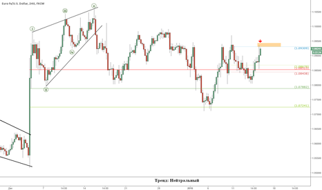 EURUSD: сетап внутри дня (подписка)