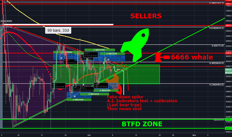 Just a different public Technical self expression + Trading tips