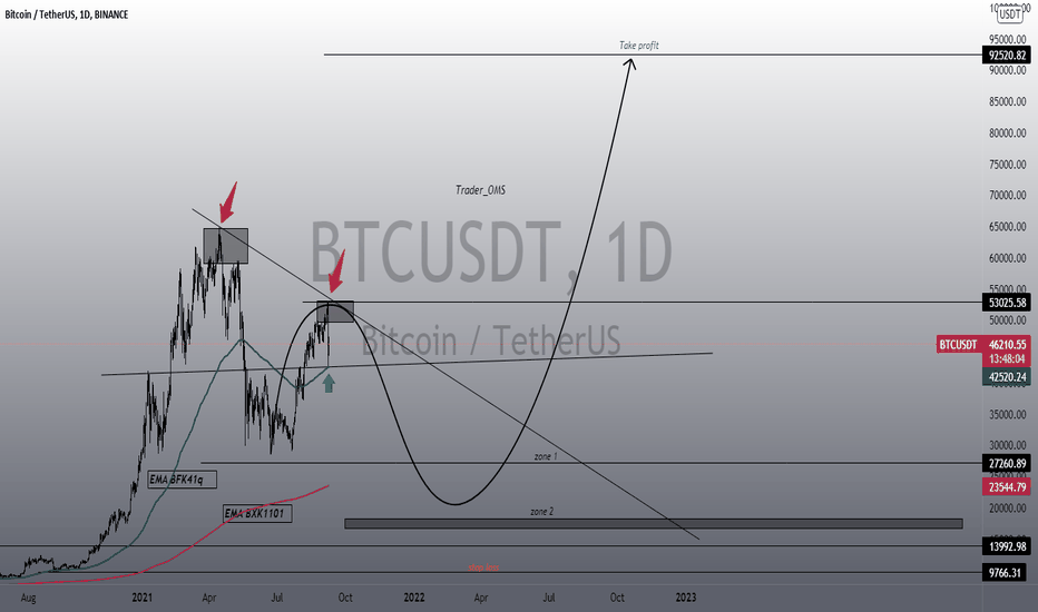 BITCOIN update (extremely dangerous)