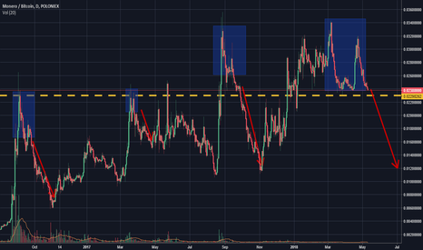 Bought the dip but Monero keeps dipping.