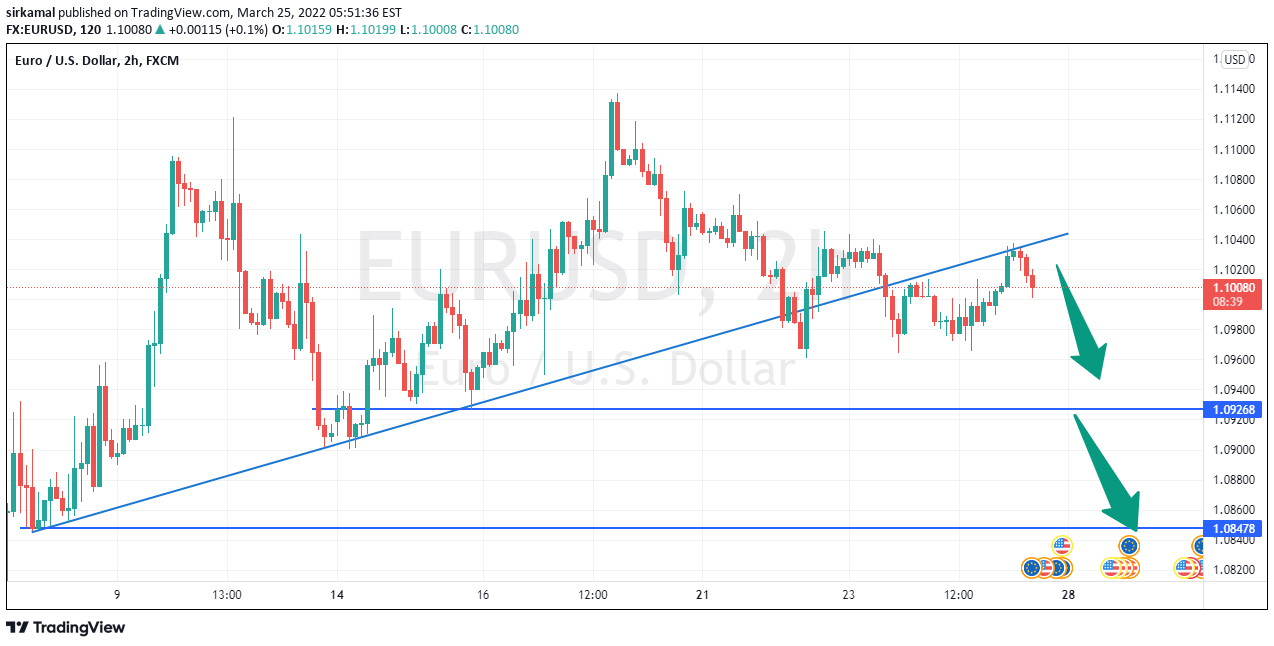 FX:EURUSD Idea Chart Image by sirkamal