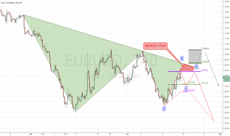 EURUSD: Intraday update (SWING)
