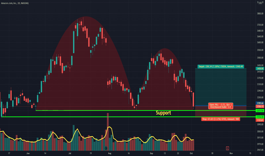 Low risk opportunity!
