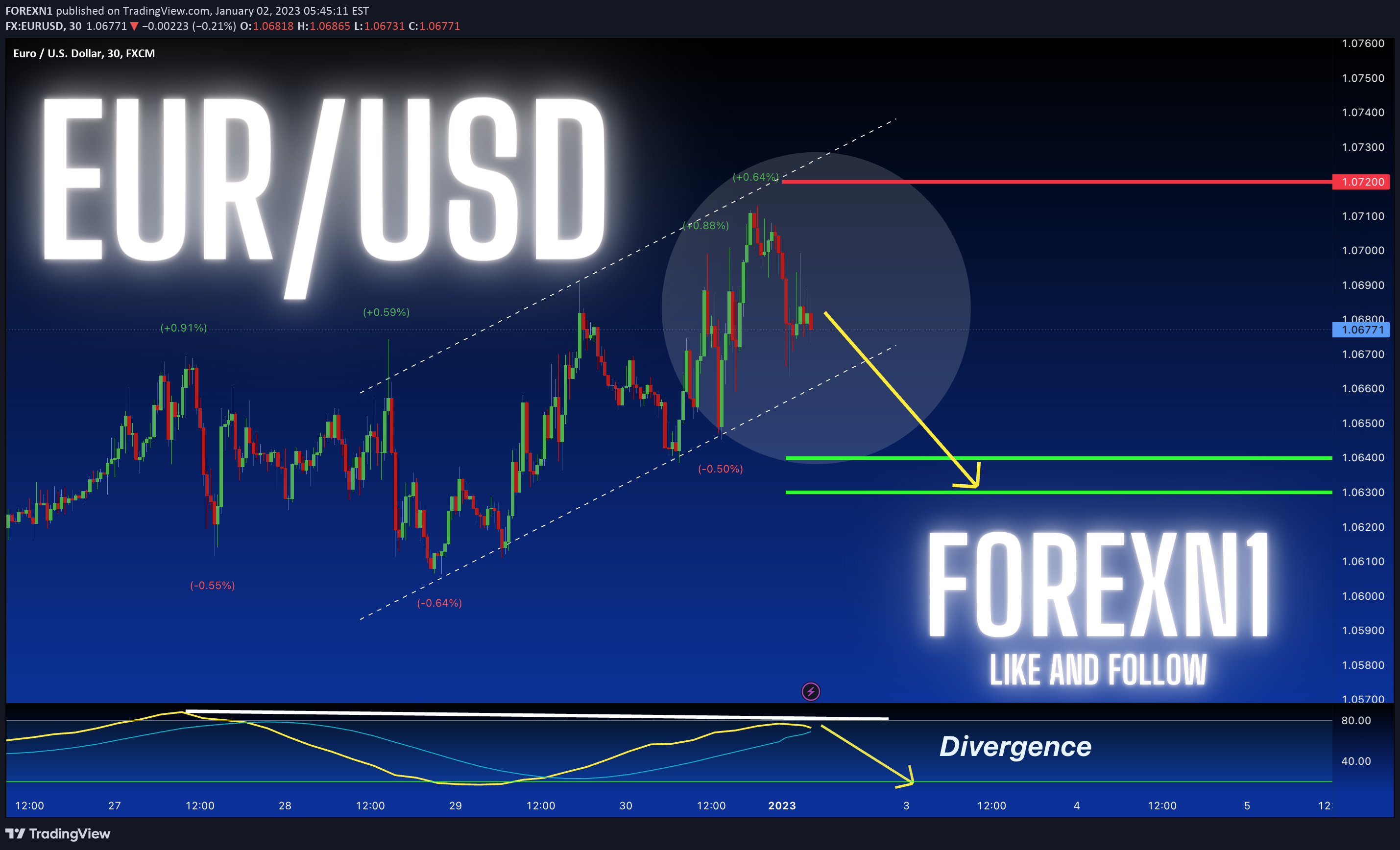 FX:EURUSD Idea Chart Image by FOREXN1