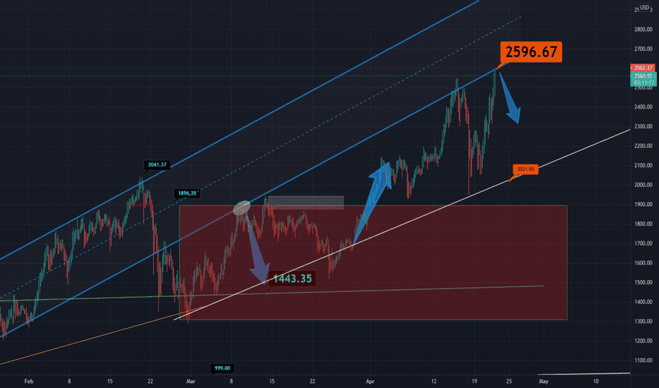 ETHEREUM- Major MAJOR Resistance