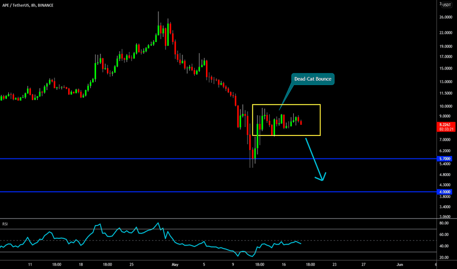 🔥 APE Dead-Cat Bounce: New Low Incoming