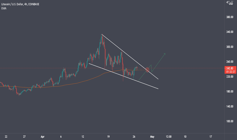 $LTC setup