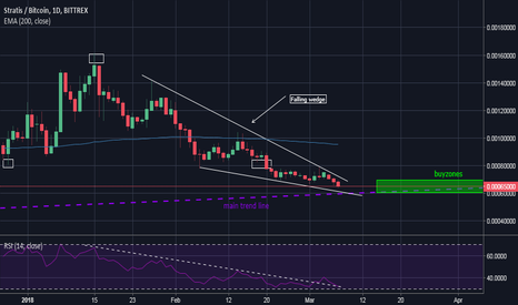 LONG STRATBTC Longtime Bullish as hell ! Lets do it strat.Update