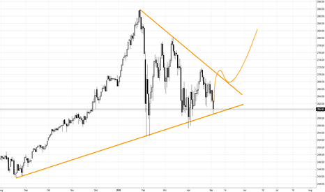 US Sentimentindikatoren auf Crash Niveau (IV)