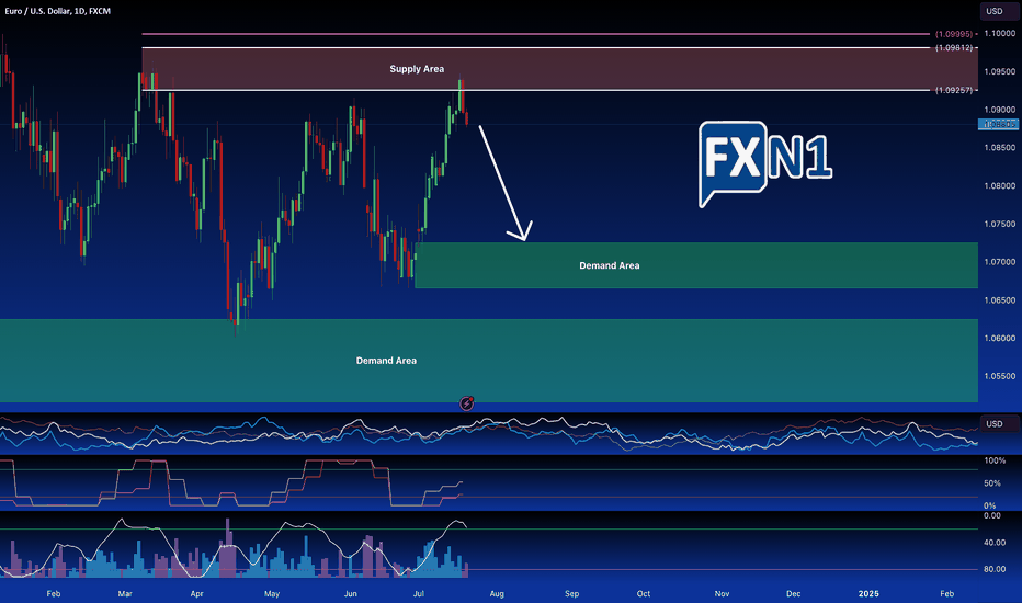 EUR/USD Decline Offers Short-Term Trading Opportunity