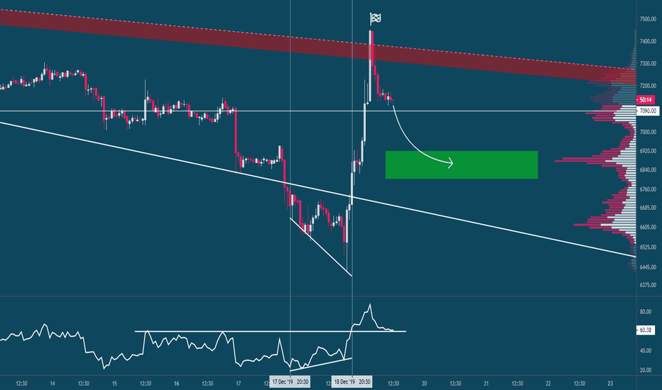 Bitcoin surprise move quick update