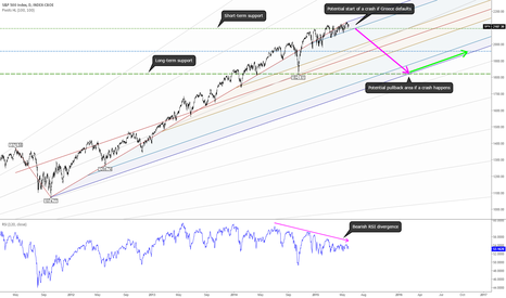 China crash, Greece almost out of cash - A bearish 2015 scenario