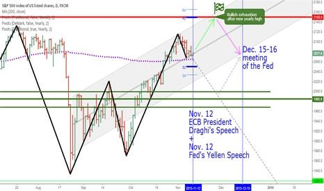S&P 500 new yearly high then pullback until December Fed meeting