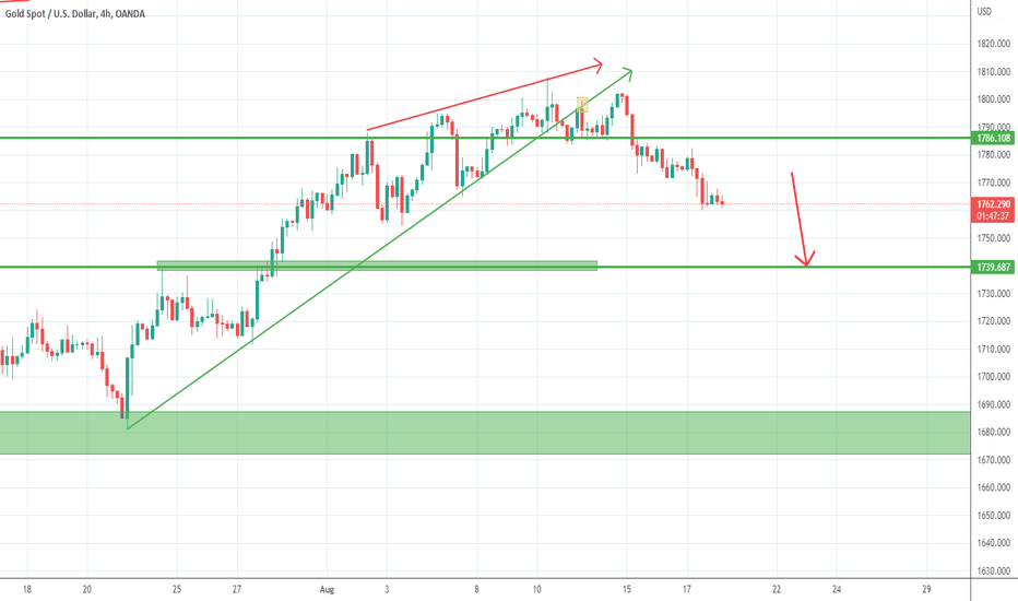 Gold- Down continuation to support
