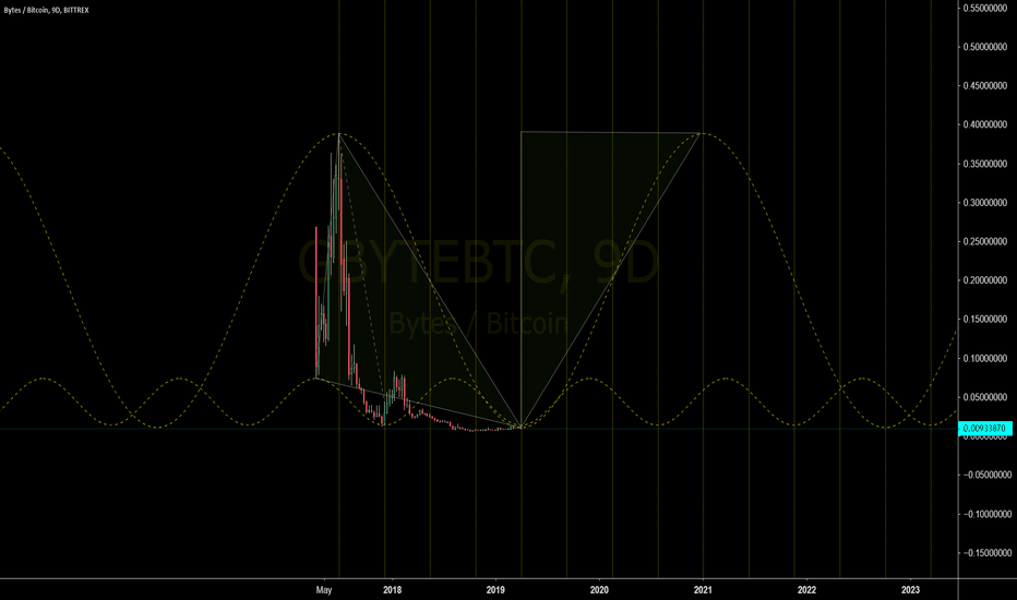 OBYTE 9DAY 