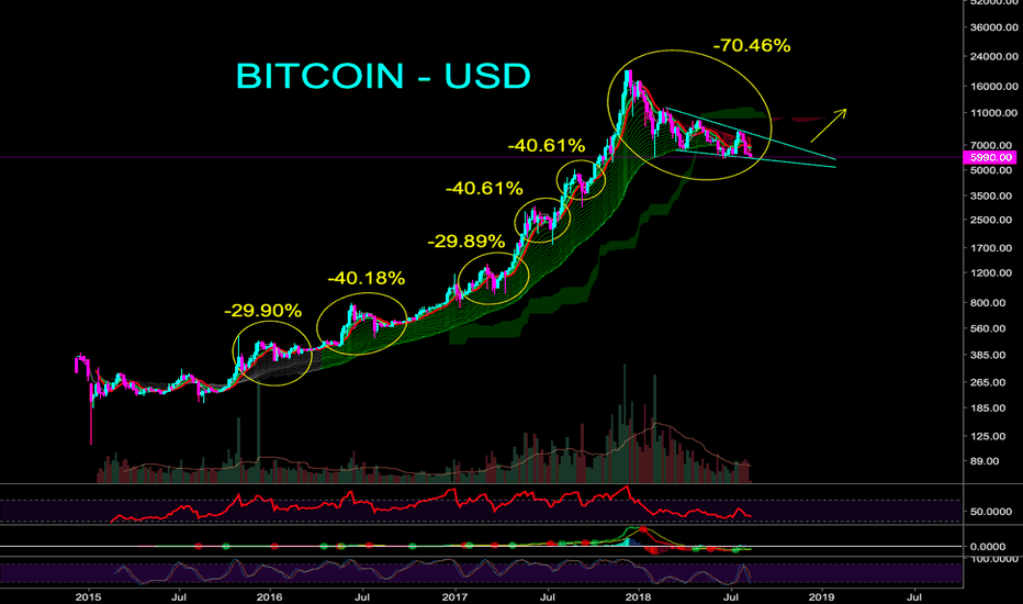 ZOOM OUT - THIS IS JUST A SHAKE OUT - CryptoManiac101
