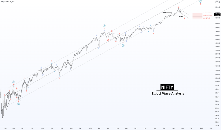 Last Warning to NIFTY Sellers