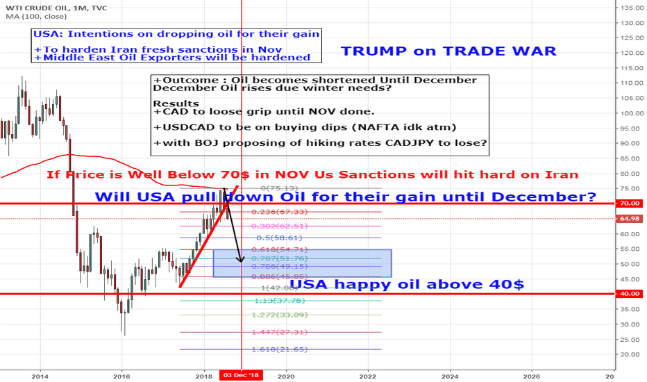 OIL/M/USA Intentions for their gain?